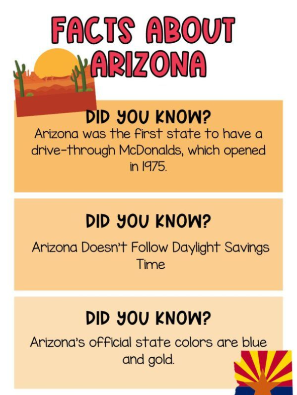 This Blog Presents Interesting Facts About Arizona And Exploring Its Culture 5 image 31